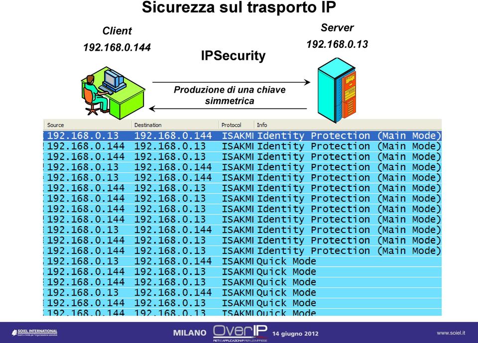 IP IPSecurity Server 192.168.