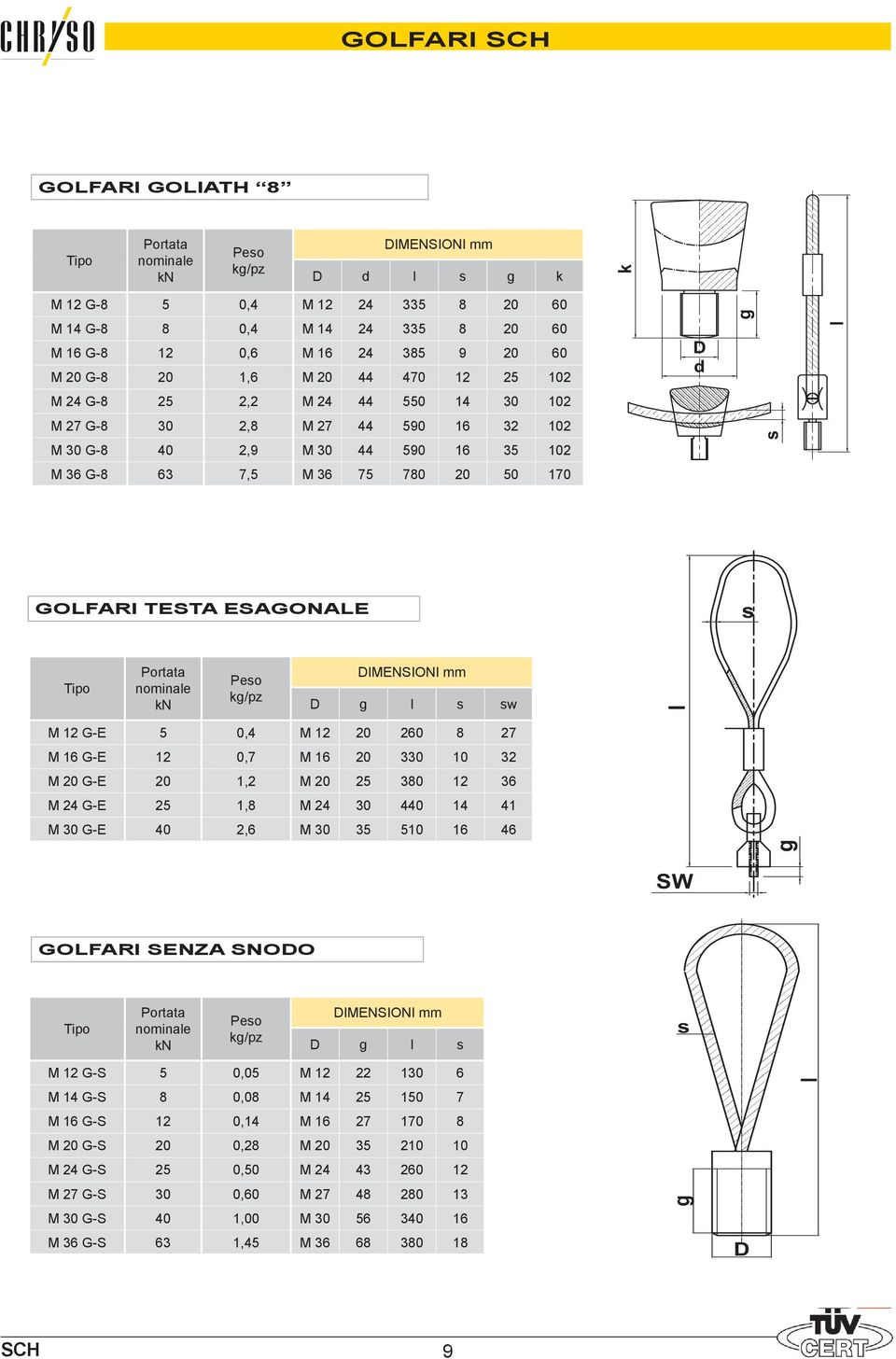 kg/pz DIMENSIONI D g l s sw l M 12 G-E 5 0,4 M 12 20 260 8 27 M 16 G-E 12 0,7 M 16 20 330 10 32 M 20 G-E 20 1,2 M 20 25 380 12 36 M 24 G-E 25 1,8 M 24 30 440 14 41 M 30 G-E 40 2,6 M 30 35 510 16 46 g