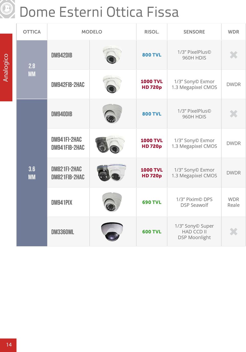 3 Megapixel CMOS DWDR DM940DIB 800 TVL 1/3 PixelPlus 960H HDIS DM941FI-2HAC DM941FIB-2HAC 1000 TVL HD 720p 1/3 Sony Exmor 1.