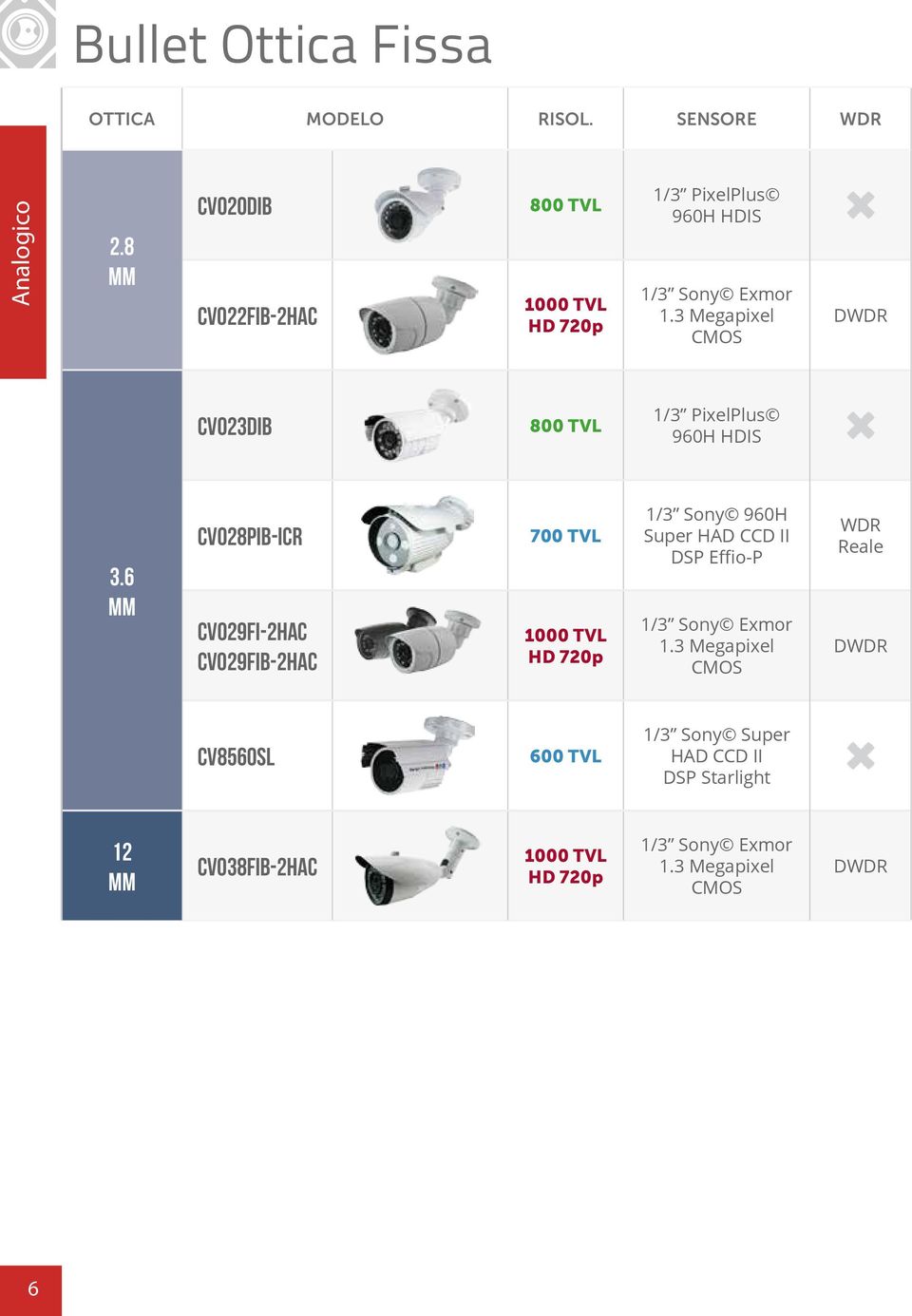 3 Megapixel CMOS DWDR CV023DIB 800 TVL 1/3 PixelPlus 960H HDIS 3.