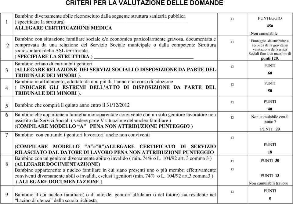 territoriale. ( SPCIFIAR LA STRUTTURA ) Bambino orfano di entrambi i genitori (ALLGAR RLAZION DI SRVIZI SOCIALI O DISPOSIZION DA PART DL TRIBUNAL DI MINORI ).