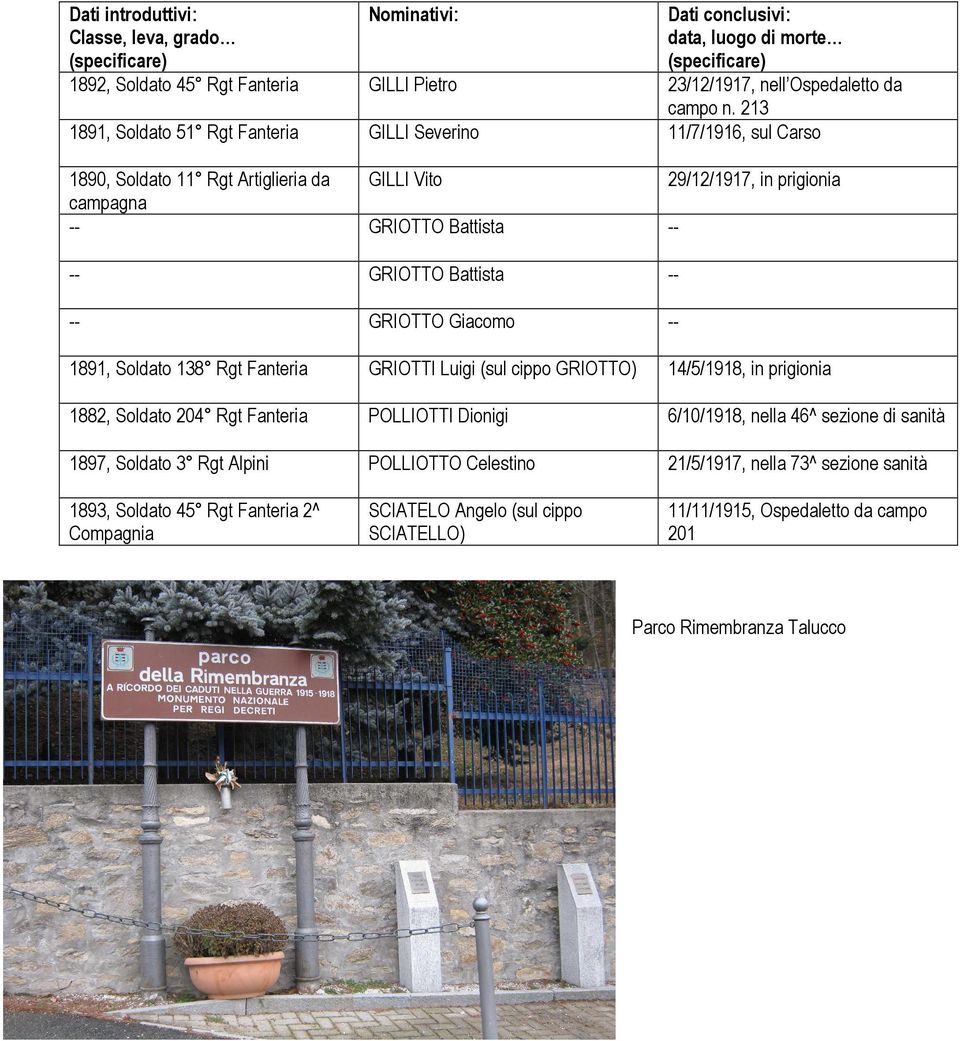 1891, Soldato 138 Rgt Fanteria GRIOTTI Luigi (sul cippo GRIOTTO) 14/5/1918, in prigionia 1882, Soldato 204 Rgt Fanteria POLLIOTTI Dionigi 6/10/1918, nella 46^ sezione di sanità