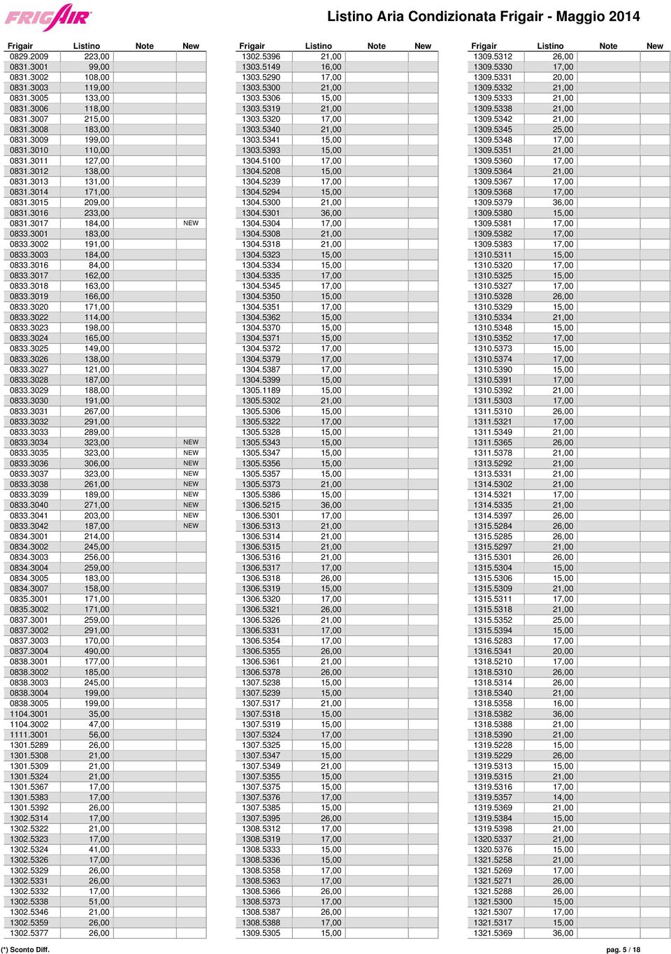 3018 163,00 0833.3019 166,00 0833.3020 171,00 0833.3022 114,00 0833.3023 198,00 0833.3024 165,00 0833.3025 149,00 0833.3026 138,00 0833.3027 121,00 0833.3028 187,00 0833.3029 188,00 0833.