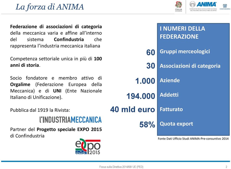 Socio fondatore e membro attivo di Orgalime (Federazione Europea della Meccanica) e di UNI (Ente Nazionale Italiano di Unificazione).