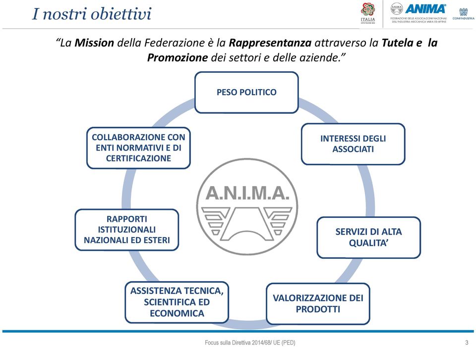 PESO POLITICO COLLABORAZIONE CON ENTI NORMATIVI E DI CERTIFICAZIONE INTERESSI DEGLI