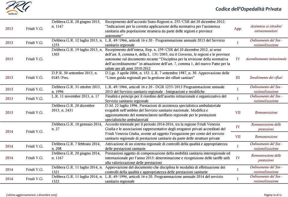 n. 259/CSR del 20 dicembre 2012, ai sensi dell art. 8, comma 6, della L.