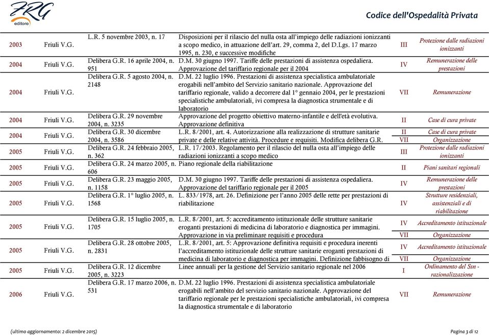 230, e successive modifiche Delibera G.R. 16 aprile 2004, n. D.M. 30 giugno 1997. Tariffe delle di assistenza ospedaliera. 951 Approvazione del tariffario regionale per il 2004 Delibera G.R. 5 agosto 2004, n.