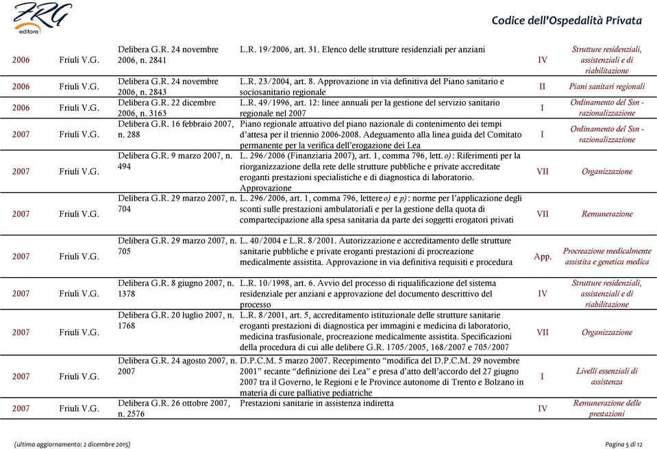 Approvazione in via definitiva del Piano sanitario e sociosanitario regionale L.R. 49/1996, art.