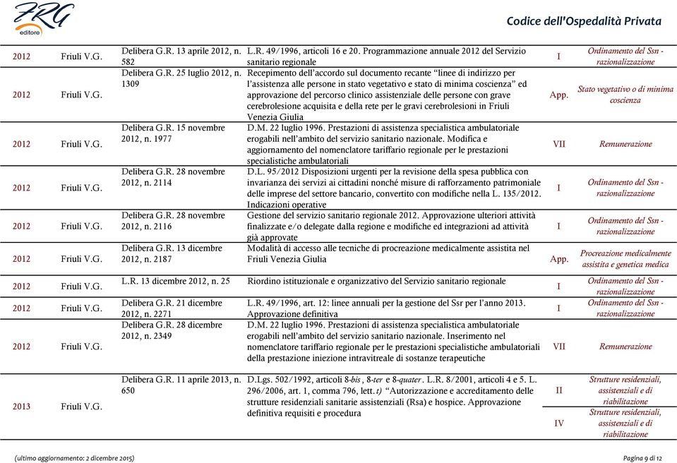 Programmazione annuale 2012 del Servizio sanitario regionale Recepimento dell accordo sul documento recante linee di indirizzo per l assistenza alle persone in stato vegetativo e stato di minima