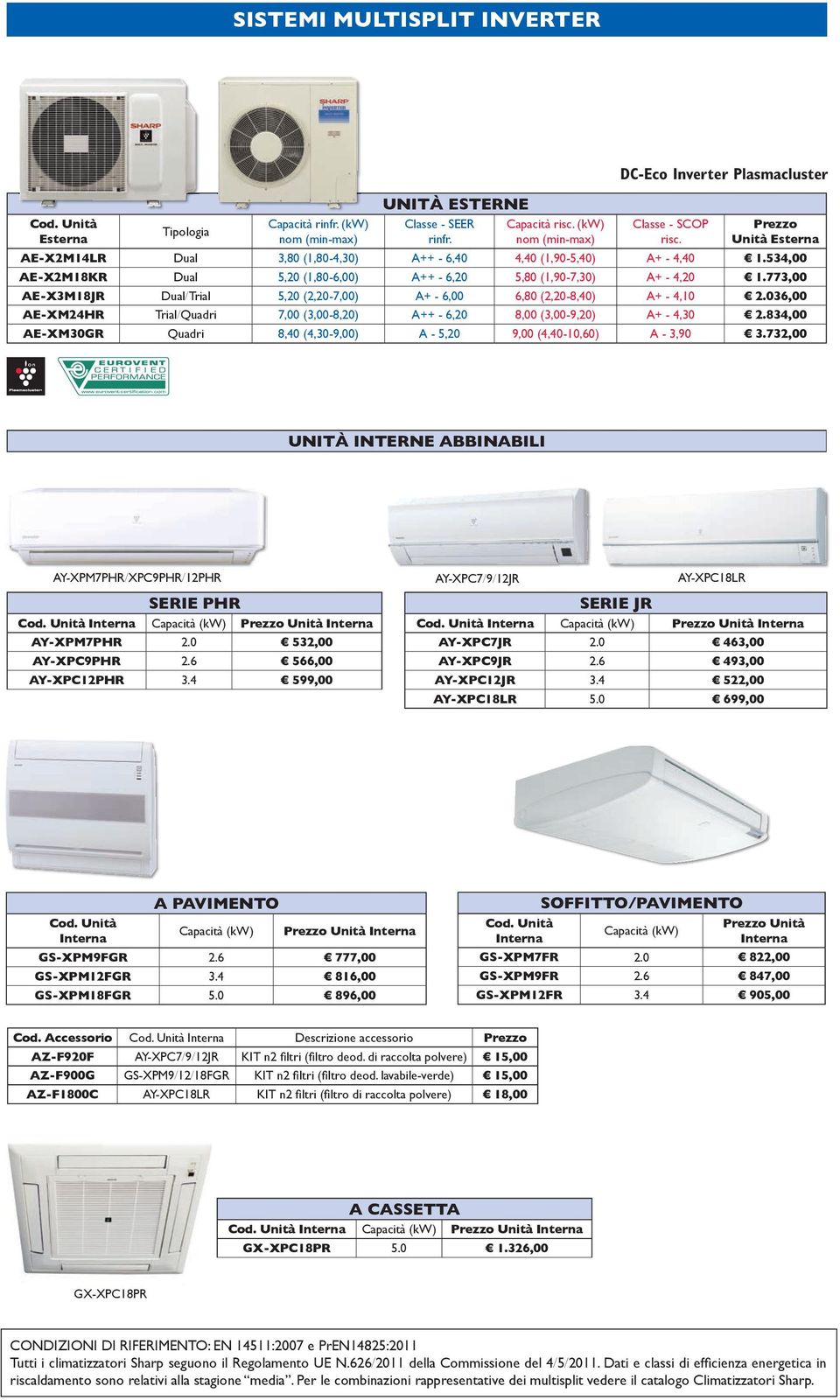 036,00 AE-XM24HR Trial/Quadri 7,00 (3,00-8,20) A++ - 6,20 8,00 (3,00-9,20) A+ - 4,30 2.834,00 AE-XM30GR Quadri 8,40 (4,30-9,00) A - 5,20 9,00 (4,40-10,60) A - 3,90 3.