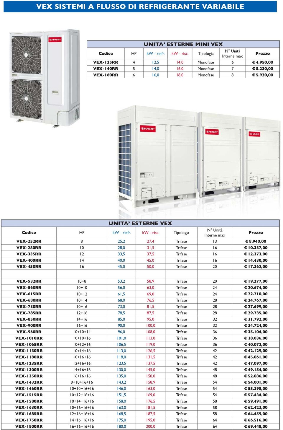 337,00 VEX-335RR 12 33,5 37,5 Trifase 16 12.373,00 VEX-400RR 14 40,0 45,0 Trifase 16 14.430,00 VEX-450RR 16 45,0 50,0 Trifase 20 17.362,00 VEX-532RR 10+8 53,2 58,9 Trifase 20 19.