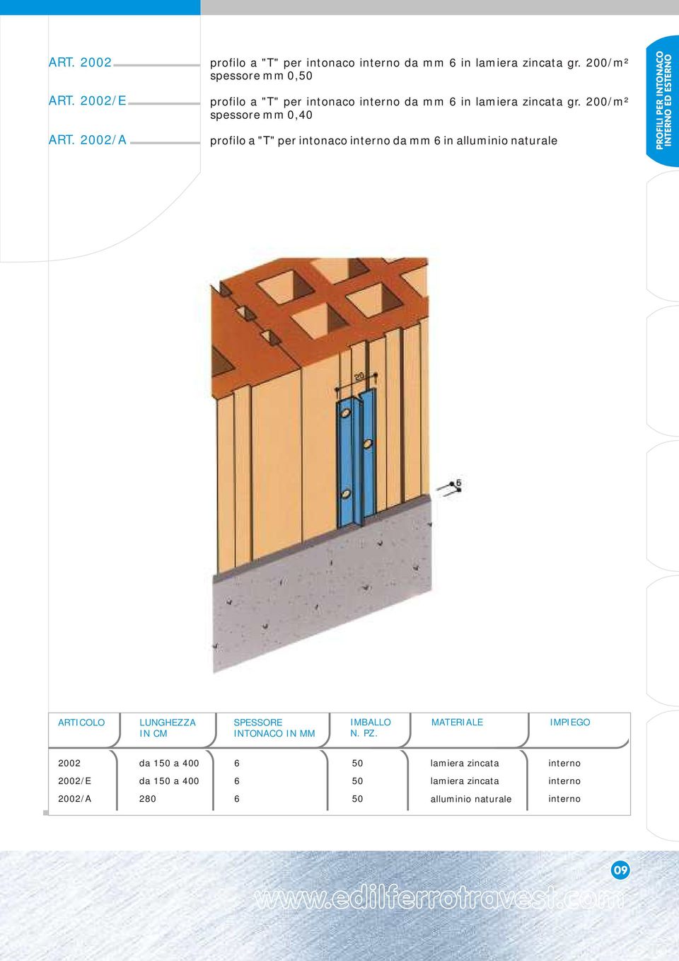 200/m² spessore mm 0,40 profilo a "T" per intonaco da mm 6 in alluminio naturale