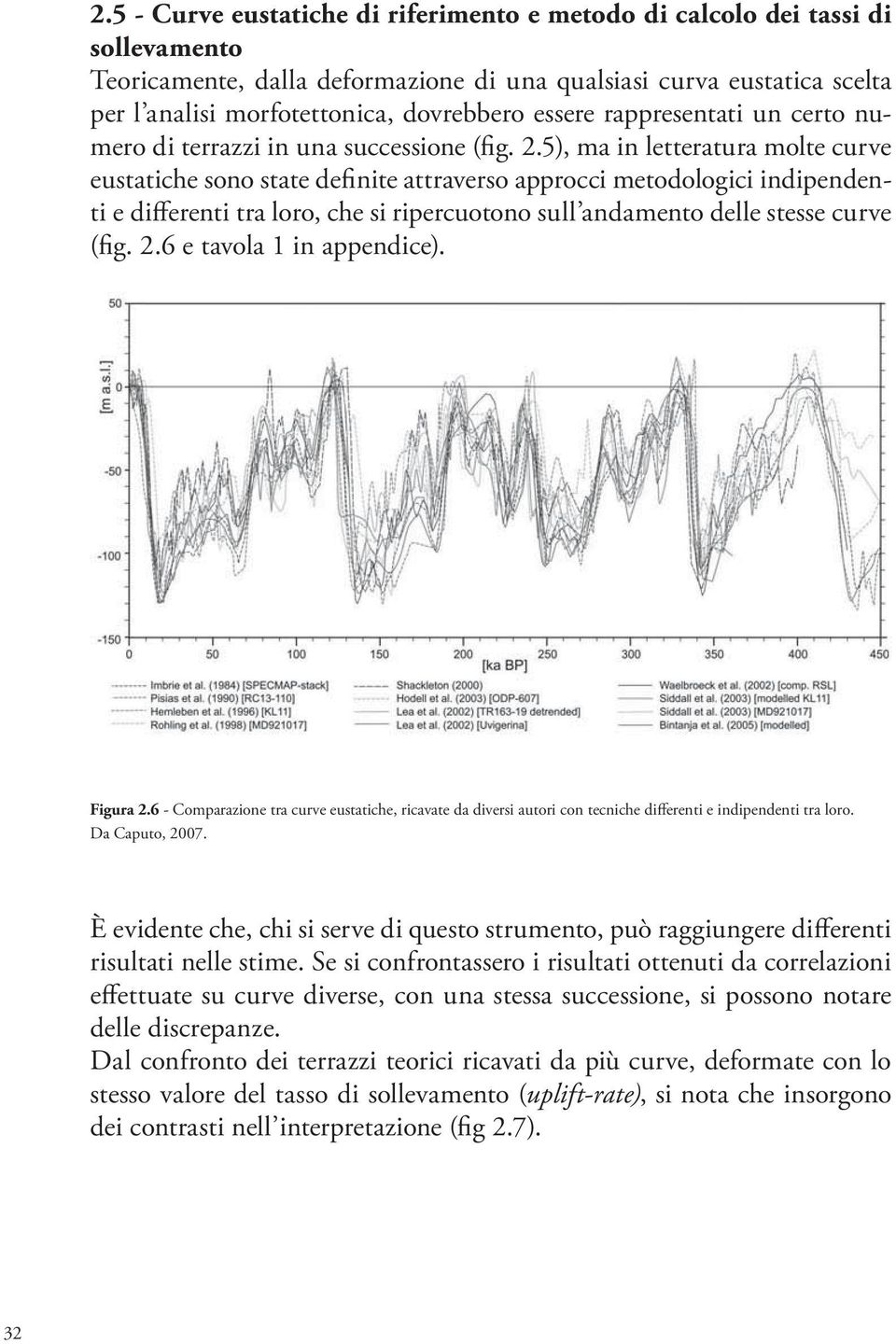 5), ma in letteratura molte curve eustatiche sono state definite attraverso approcci metodologici indipendenti e differenti tra loro, che si ripercuotono sull andamento delle stesse curve (fig. 2.