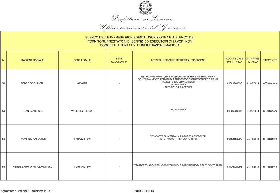 TROPIANO PASQUALE VARAZZE (SV) - 00892850090 03/11/2014 In Trattazione 56 VERDE LIGURIA