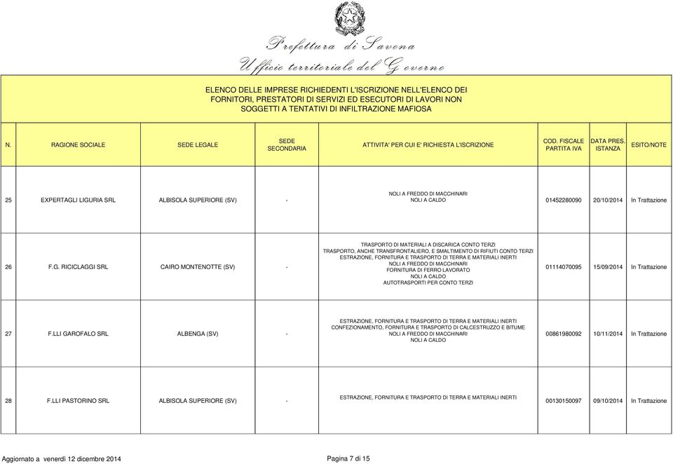 27 F.LLI GAROFALO SRL ALBENGA (SV) - 00861980092 10/11/2014 In Trattazione 28 F.