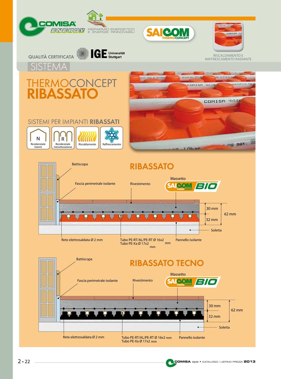 Rete elettrosaldata Ø 2 mm Tubo PE-RT/AL/PE-RT Ø 16x2 Tubo PE-Xa Ø 17x2 mm mm Pannello isolante Battiscopa RIBASSATO TECNO Massetto Fascia perimetrale isolante Rivestimento