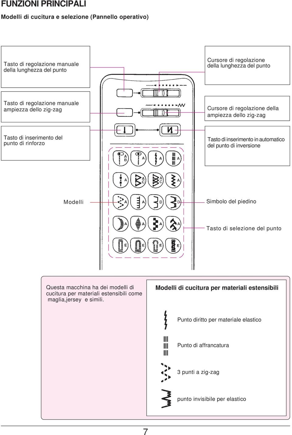 inserimento in automatico del punto di inversione Modelli Simbolo del piedino Tasto di selezione del punto Questa macchina ha dei modelli di cucitura per materiali