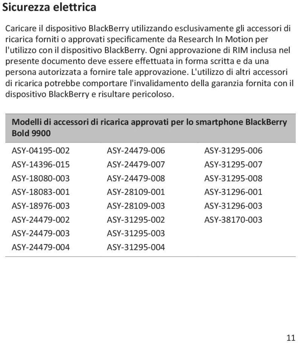 L'utilizzo di altri accessori di ricarica potrebbe comportare l'invalidamento della garanzia fornita con il dispositivo BlackBerry e risultare pericoloso.