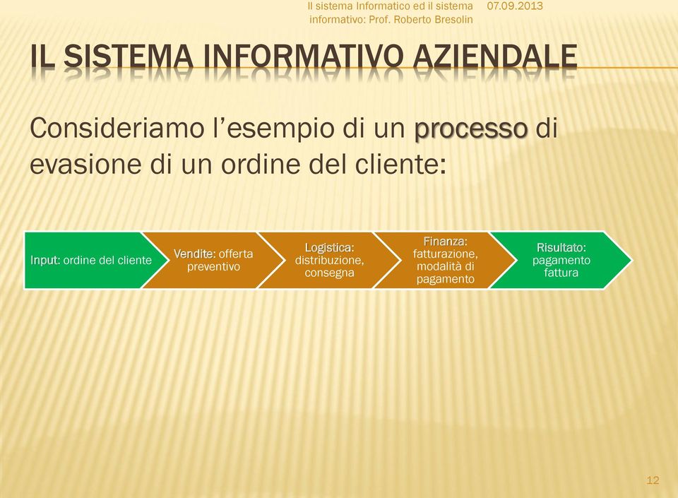 cliente Vendite: offerta preventivo Logistica: distribuzione,