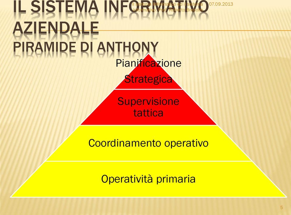 Pianificazione Strategica Supervisione