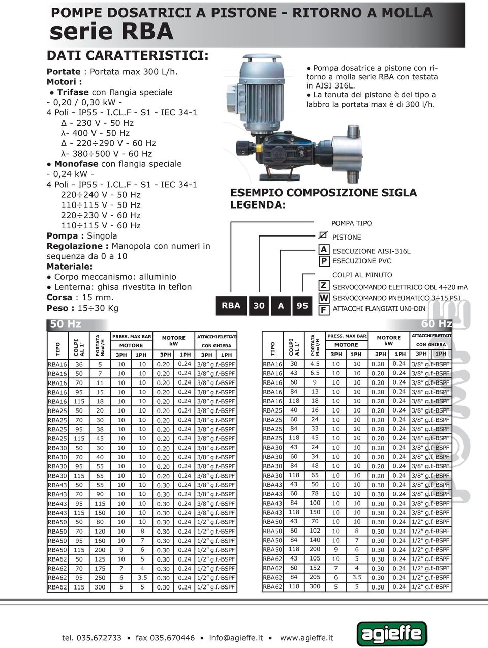 F - S1 - IEC 34-1 220 240 V - Hz 1 11 V - Hz 220 230 V - Hz 1 11 V - Hz Pompa : Singola Regolazione : Manopola con numeri in sequenza da 0 a Materiale: Corpo meccanismo: alluminio Lenterna: ghisa