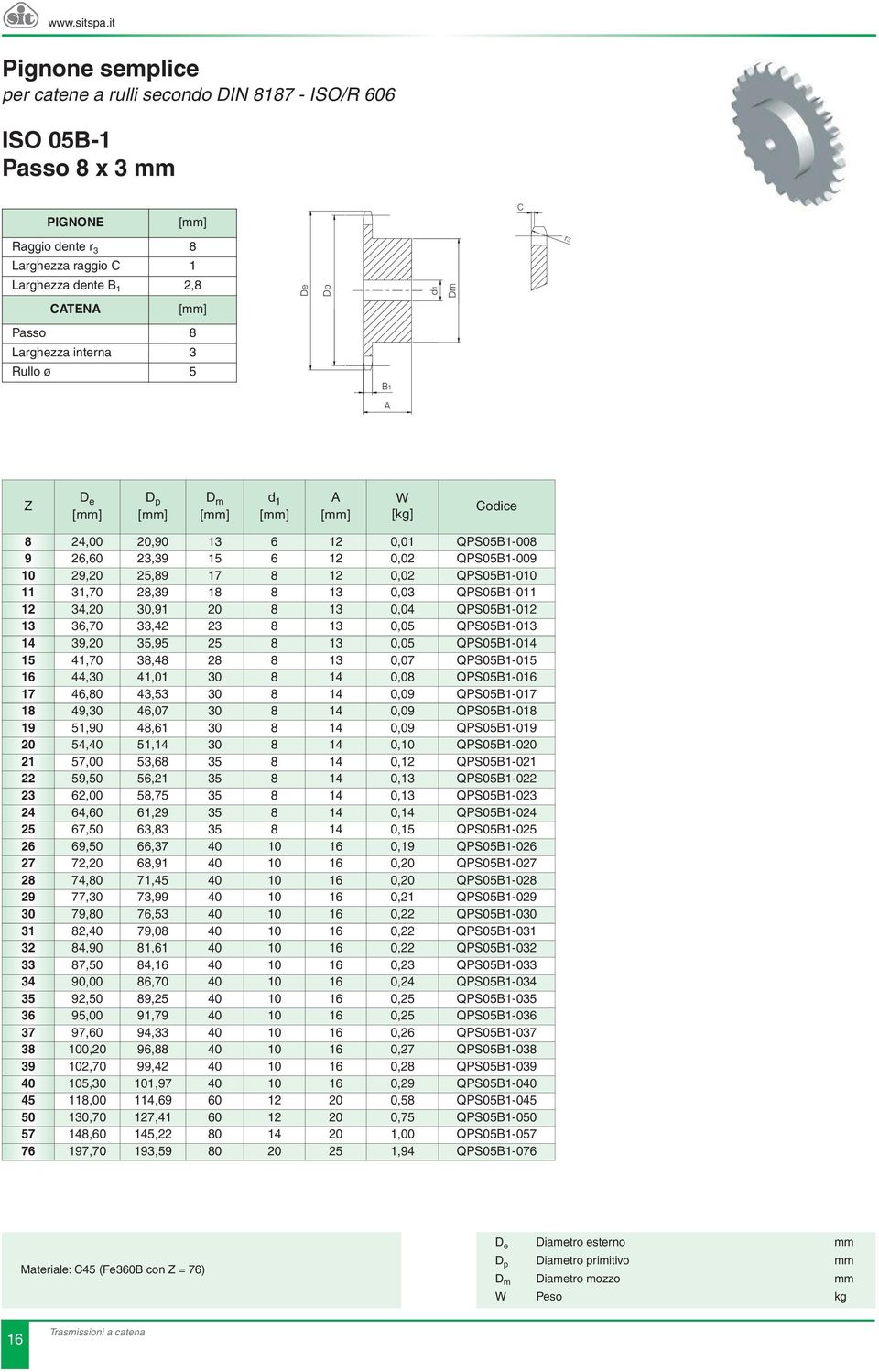 13 0,04 QPS05B1-012 13 36,70 33,42 23 8 13 0,05 QPS05B1-013 14 39,20 35,95 25 8 13 0,05 QPS05B1-014 15 41,70 38,48 28 8 13 0,07 QPS05B1-015 16 44,30 41,01 30 8 14 0,08 QPS05B1-016 17 46,80 43,53 30 8