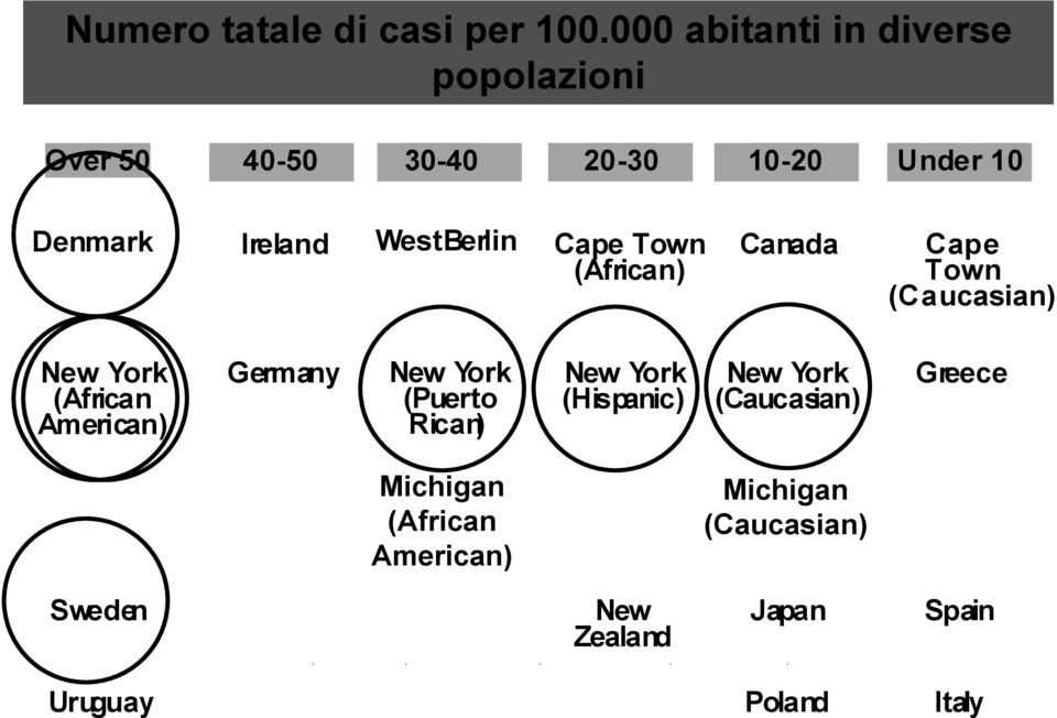 Berlin Cape Town (African) Canada Cape Town (Caucasian) New York (African American) Germany New