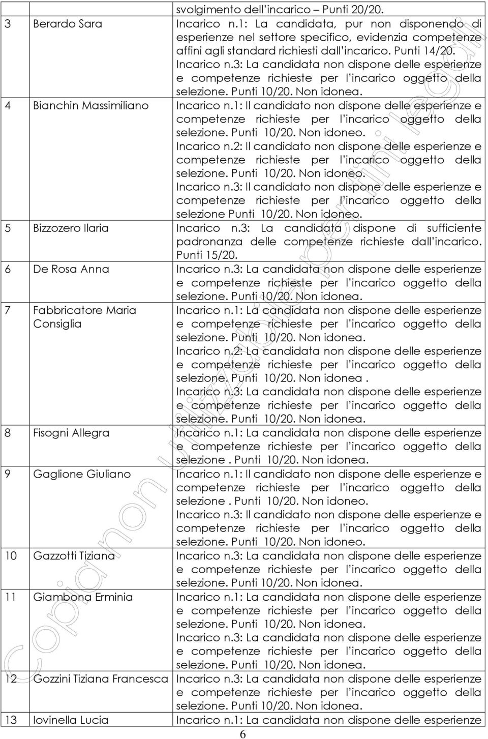 1: Il candidato non dispone delle esperienze e selezione. Punti 10/20. Non idoneo. Incarico n.2: Il candidato non dispone delle esperienze e selezione. Punti 10/20. Non idoneo. Incarico n.3: Il candidato non dispone delle esperienze e selezione Punti 10/20.
