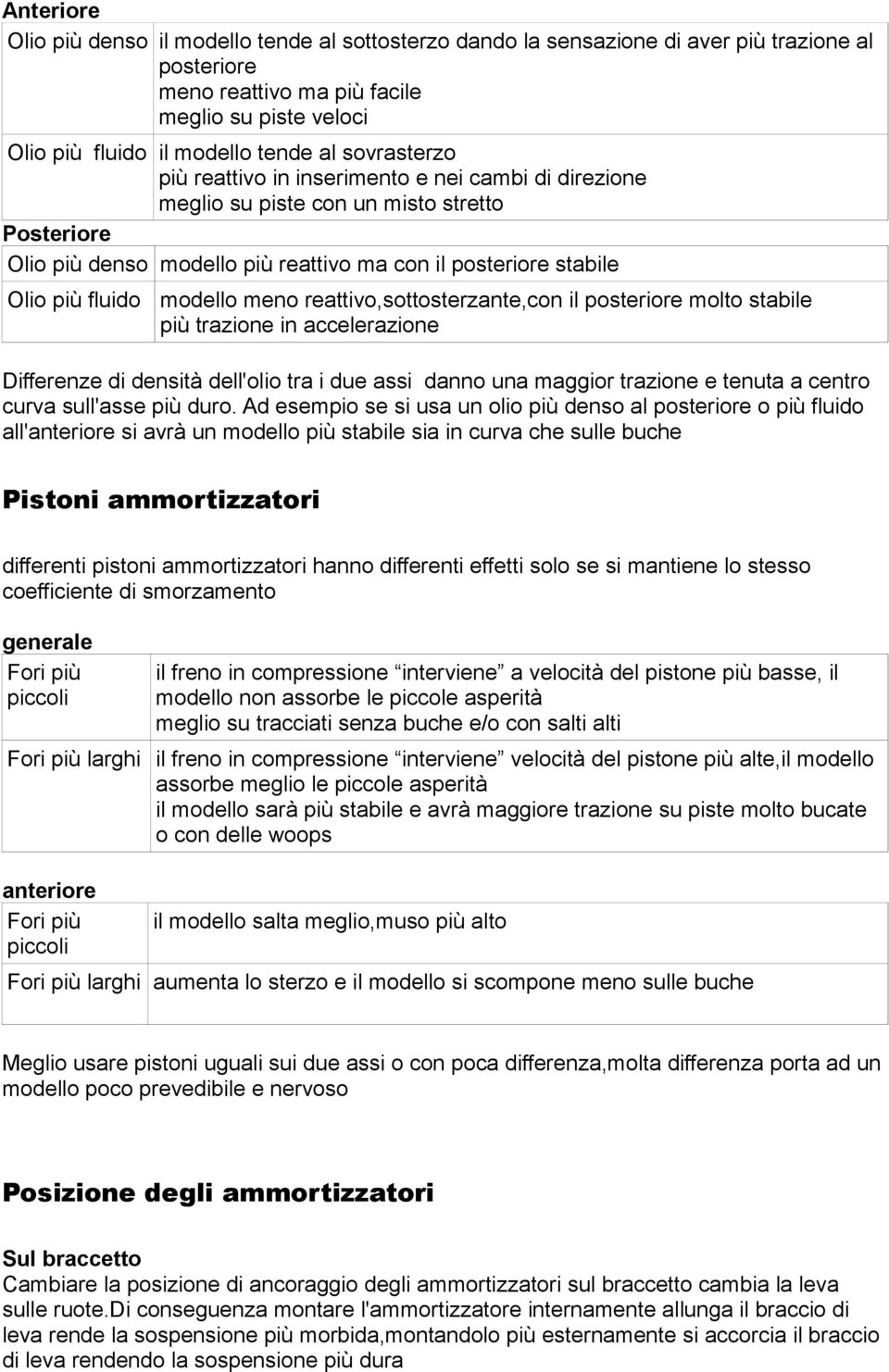 reattivo,sottosterzante,con il posteriore molto stabile più trazione in accelerazione Differenze di densità dell'olio tra i due assi danno una maggior trazione e tenuta a centro curva sull'asse più