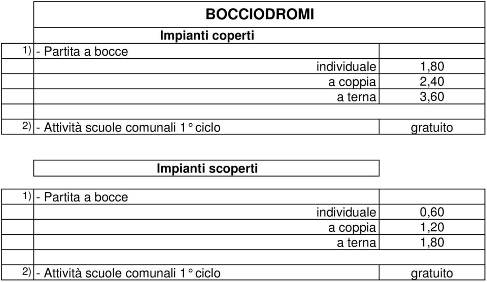 1 ciclo Impianti scoperti 1) - Partita a bocce individuale a