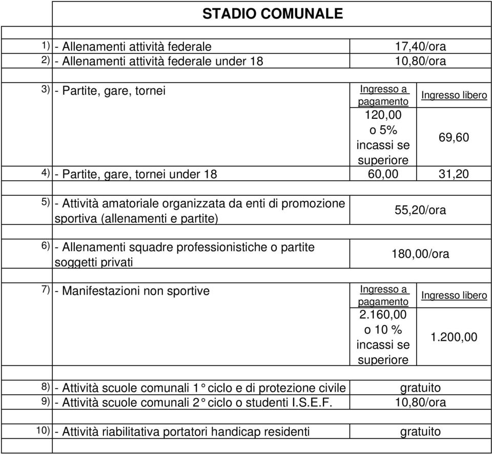 squadre professionistiche o partite soggetti privati 55,20/ora 180,00/ora 7) - Manifestazioni non sportive 2.160,00 o 10 % incassi se superiore Ingresso libero 1.