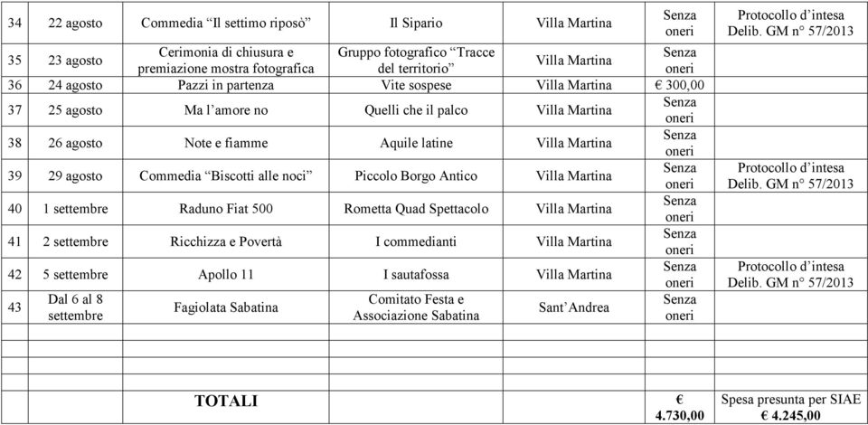 Commedia Biscotti alle noci Piccolo Borgo Antico Villa Martina 40 1 settembre Raduno Fiat 500 Rometta Quad Spettacolo Villa Martina 41 2 settembre Ricchizza e Povertà I commedianti Villa