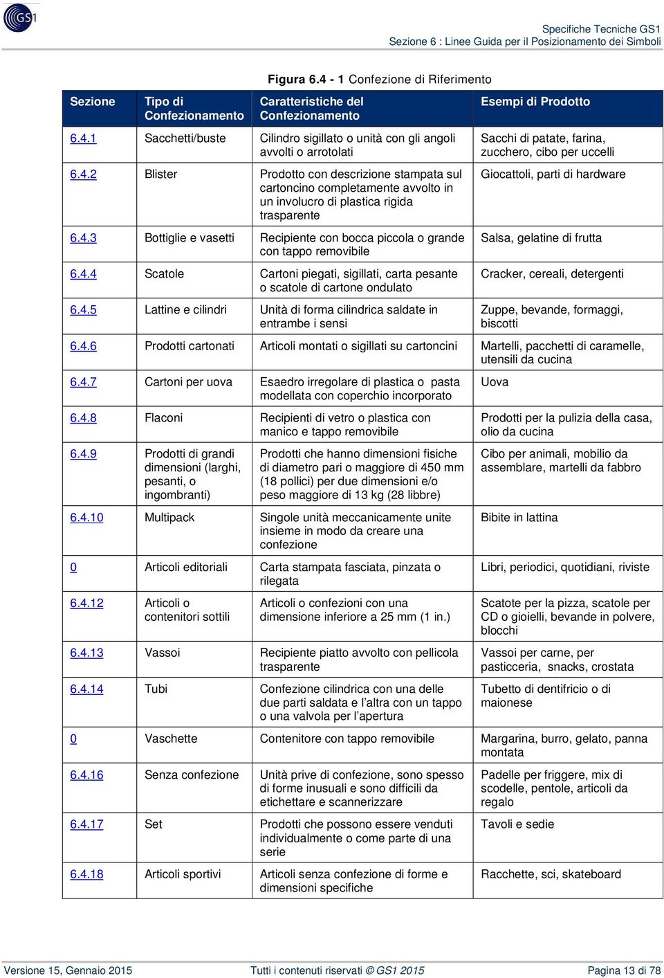 di forma cilindrica saldate in entrambe i sensi Esempi di Prodotto Sacchi di patate, farina, zucchero, cibo per uccelli Giocattoli, parti di hardware Salsa, gelatine di frutta Cracker, cereali,