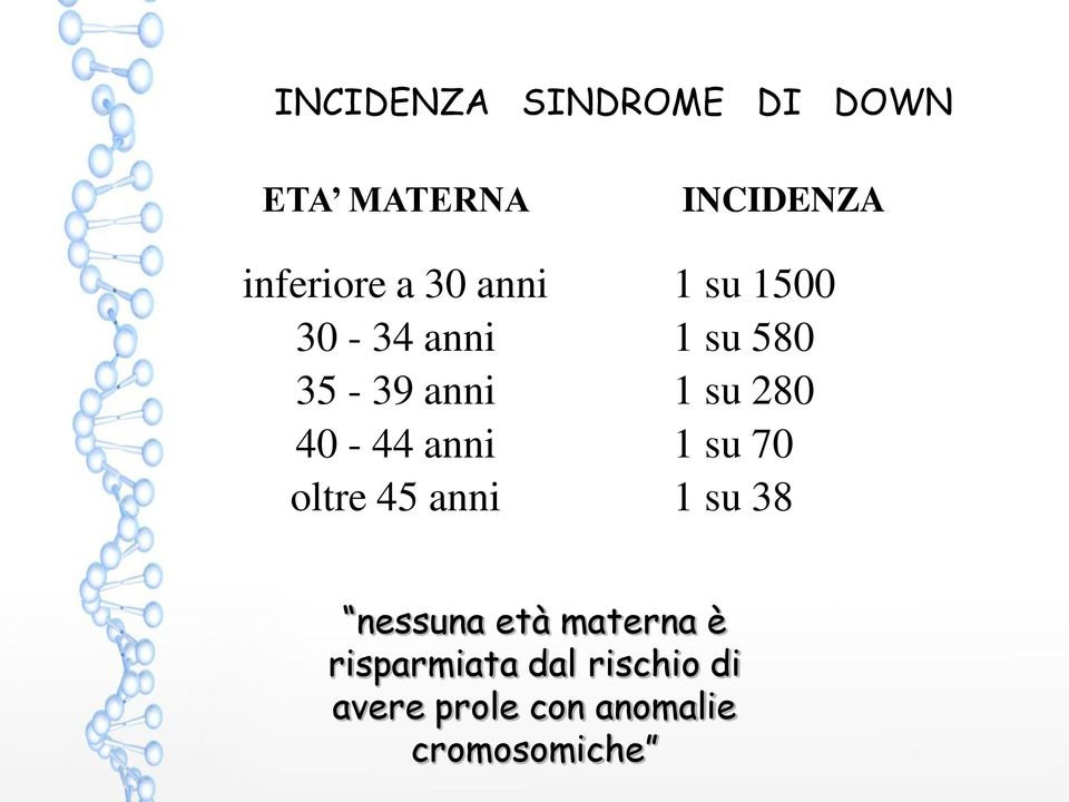 1500 1 su 580 1 su 280 1 su 70 1 su 38 nessuna età materna è