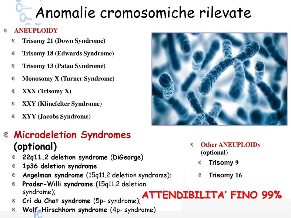 2 deletion syndrome (DiGeorge) 1p36 deletion syndrome Angelman syndrome (15q11.2 deletion syndrome); Prader-Willi syndrome (15q11.