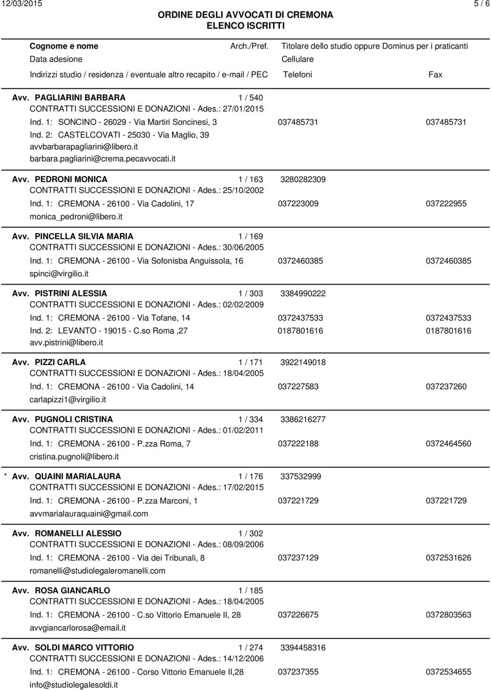 1: CREMONA - 26100 - Via Cadolini, 17 037223009 037222955 monica_pedroni@libero.it Avv. PINCELLA SILVIA MARIA 1 / 169 CONTRATTI SUCCESSIONI E DONAZIONI - Ades.: 30/06/2005 Ind.