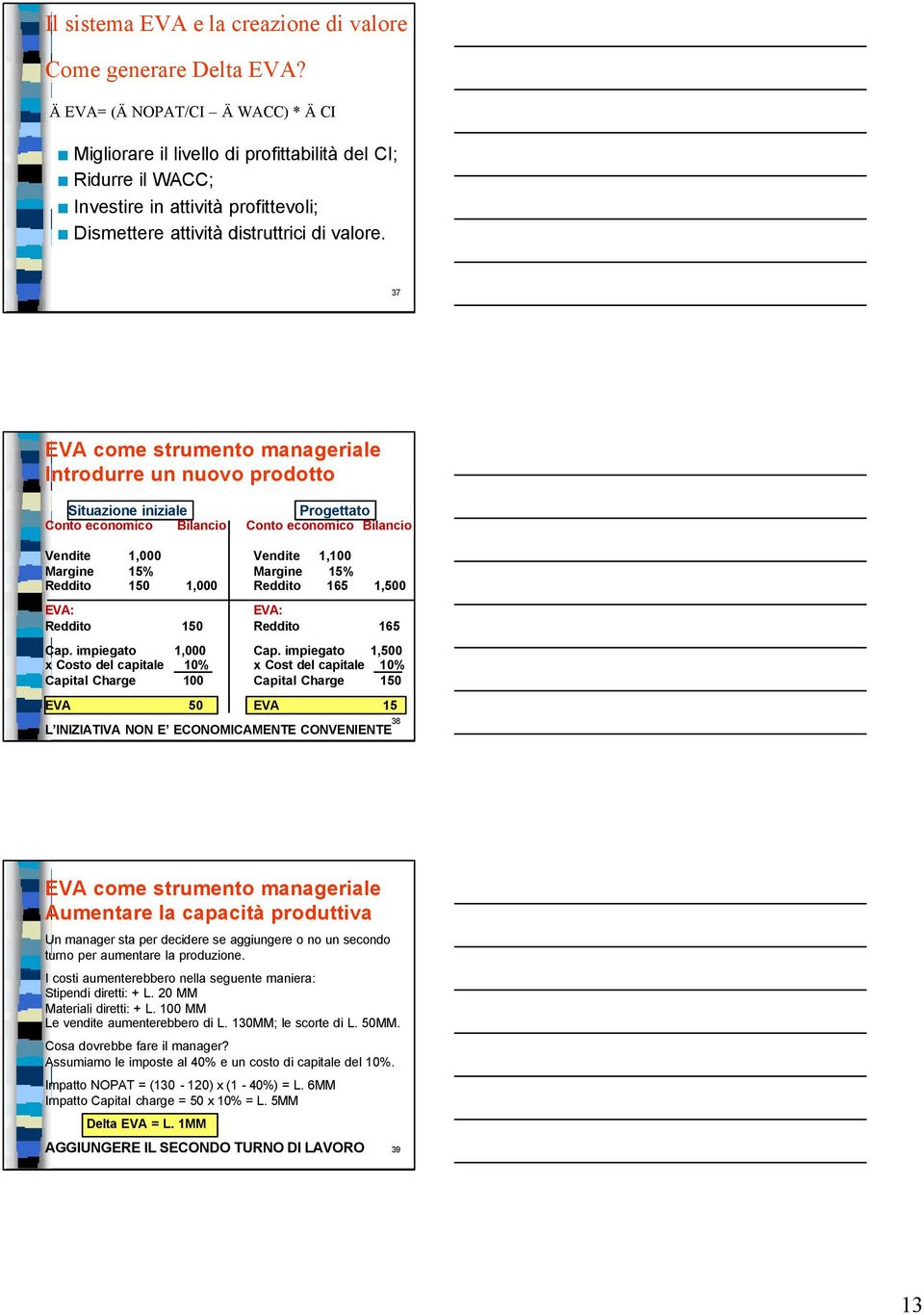 37 EVA come strumento manageriale Introdurre un nuovo prodotto Situazione iniziale Progettato Conto economico Bilancio Conto economico Bilancio Vendite 1,000 Vendite 1,100 Margine 15% Margine 15%