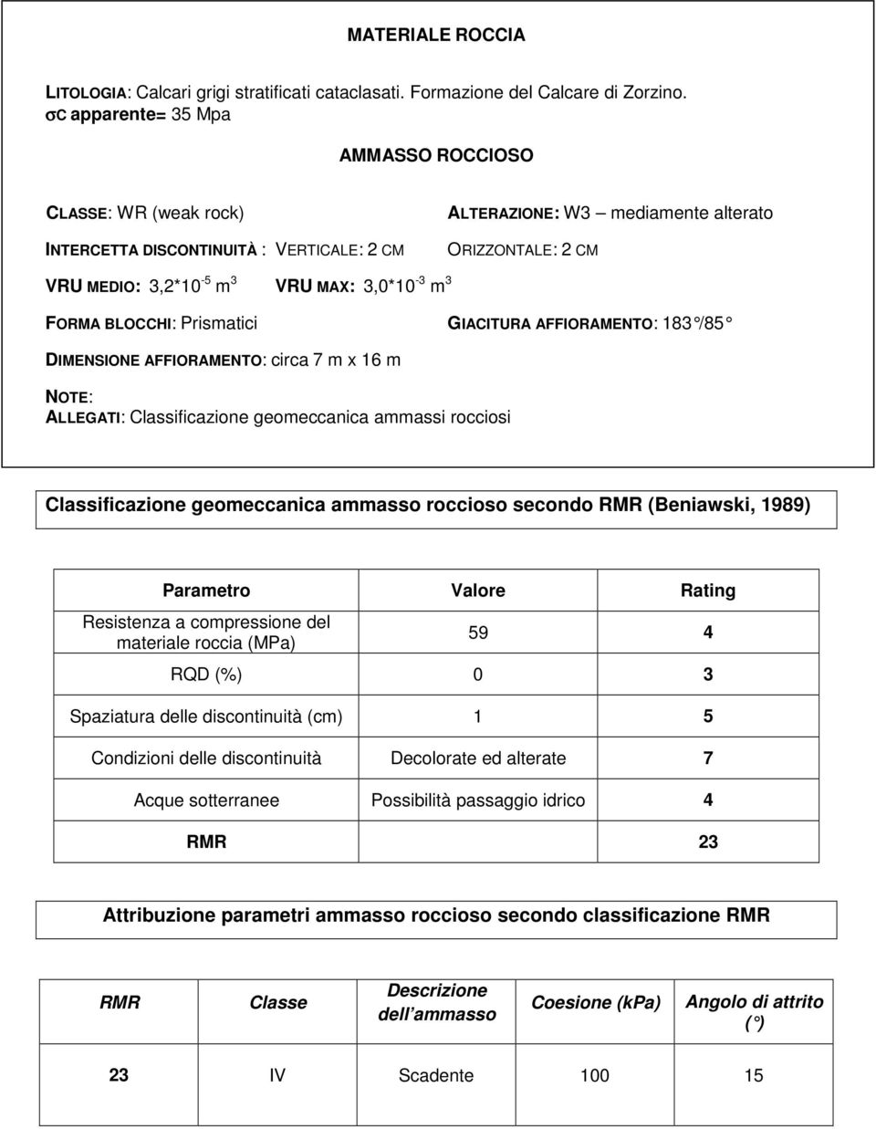 m 3 FORMA BLOCCHI: Prismatici GIACITURA AFFIORAMENTO: 183 /85 DIMENSIONE AFFIORAMENTO: circa 7 m x 16 m NOTE: ALLEGATI: Classificazione geomeccanica ammassi rocciosi Classificazione geomeccanica