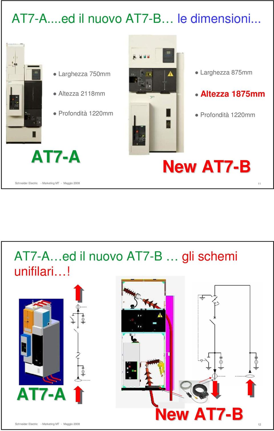 Altezza 1875mm Profondità 1220mm Profondità 1220mm