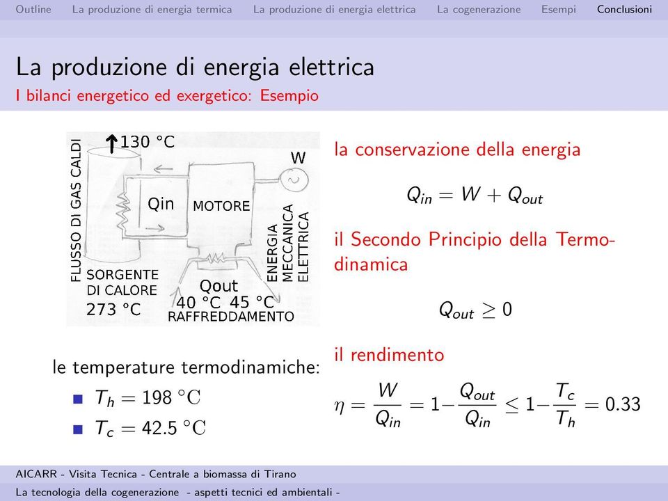 Principio della Termodinamica Q out 0 le temperature termodinamiche: T