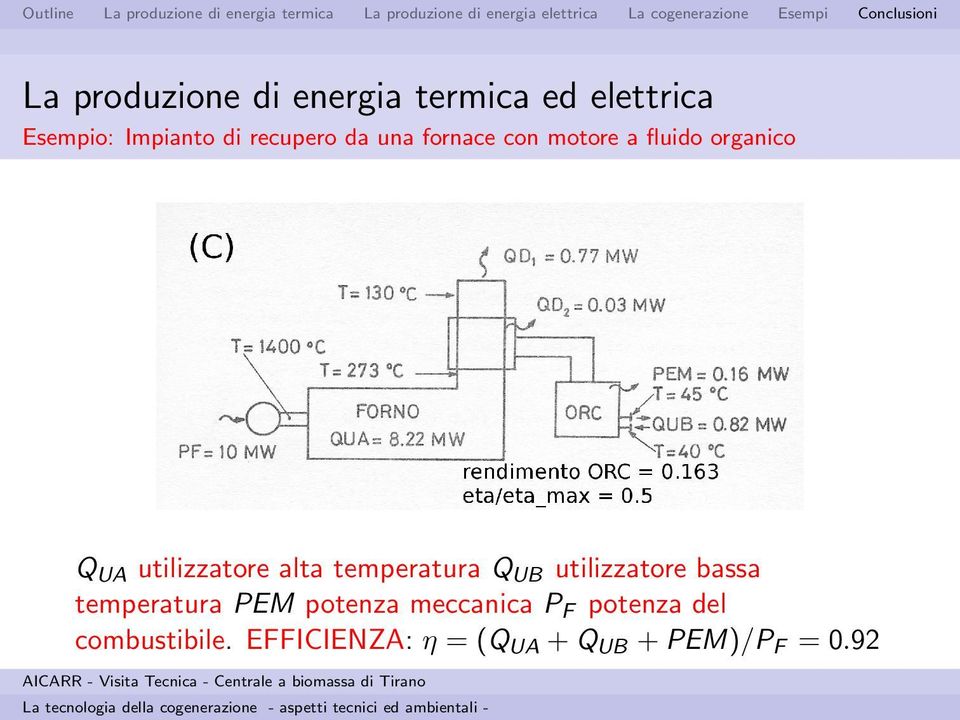 alta temperatura Q UB utilizzatore bassa temperatura PEM potenza