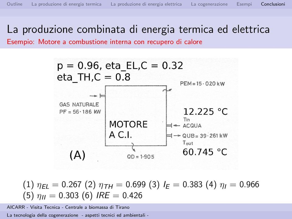 recupero di calore (1) η EL = 0.267 (2) η TH = 0.