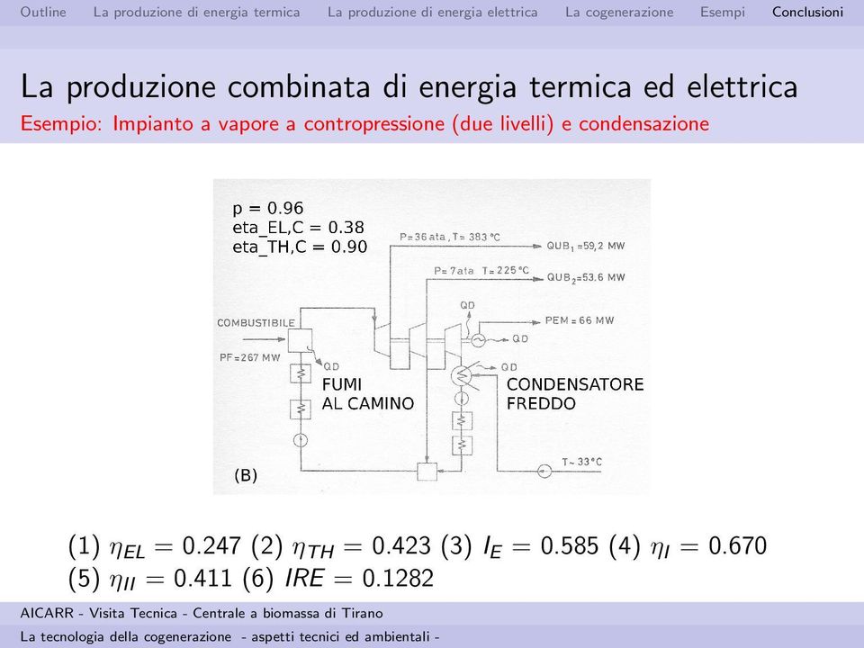 livelli) e condensazione (1) η EL = 0.247 (2) η TH = 0.