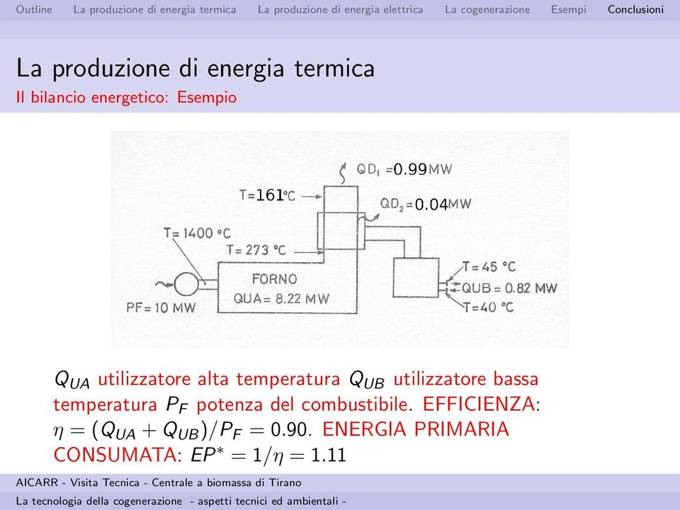 bassa temperatura P F potenza del combustibile.