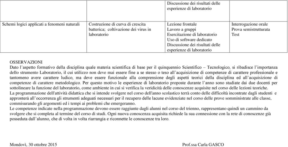 competenze di carattere professionale e tantomeno avere carattere ludico, ma deve essere funzionale alla comprensione degli aspetti teorici della disciplina ed all acquisizione di competenze di