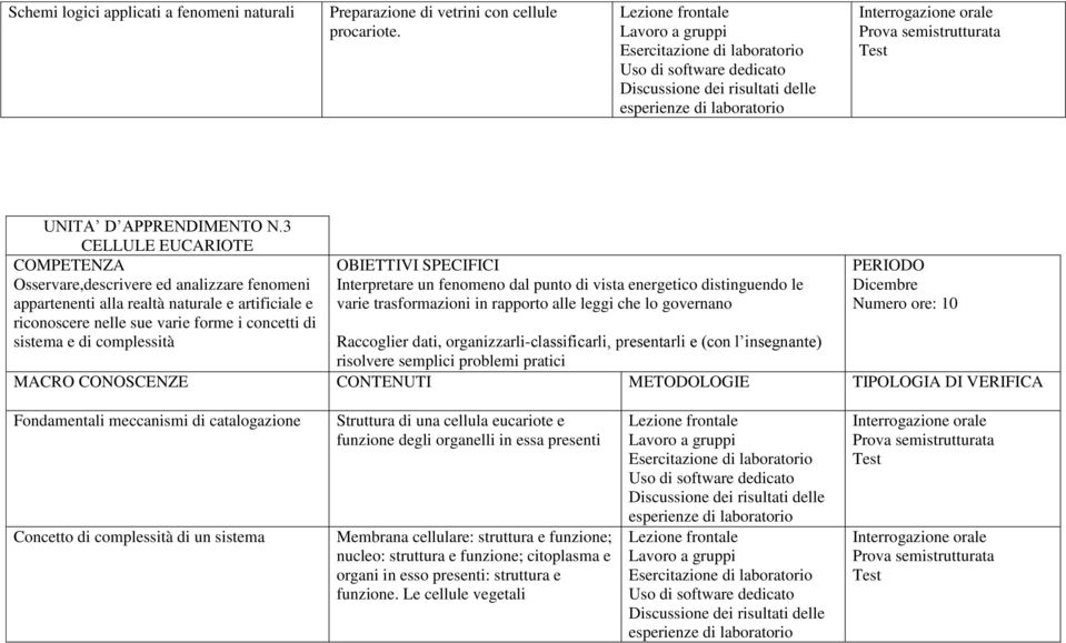 alle leggi che lo governano Dicembre Struttura di una cellula eucariote e funzione degli organelli in essa presenti Membrana