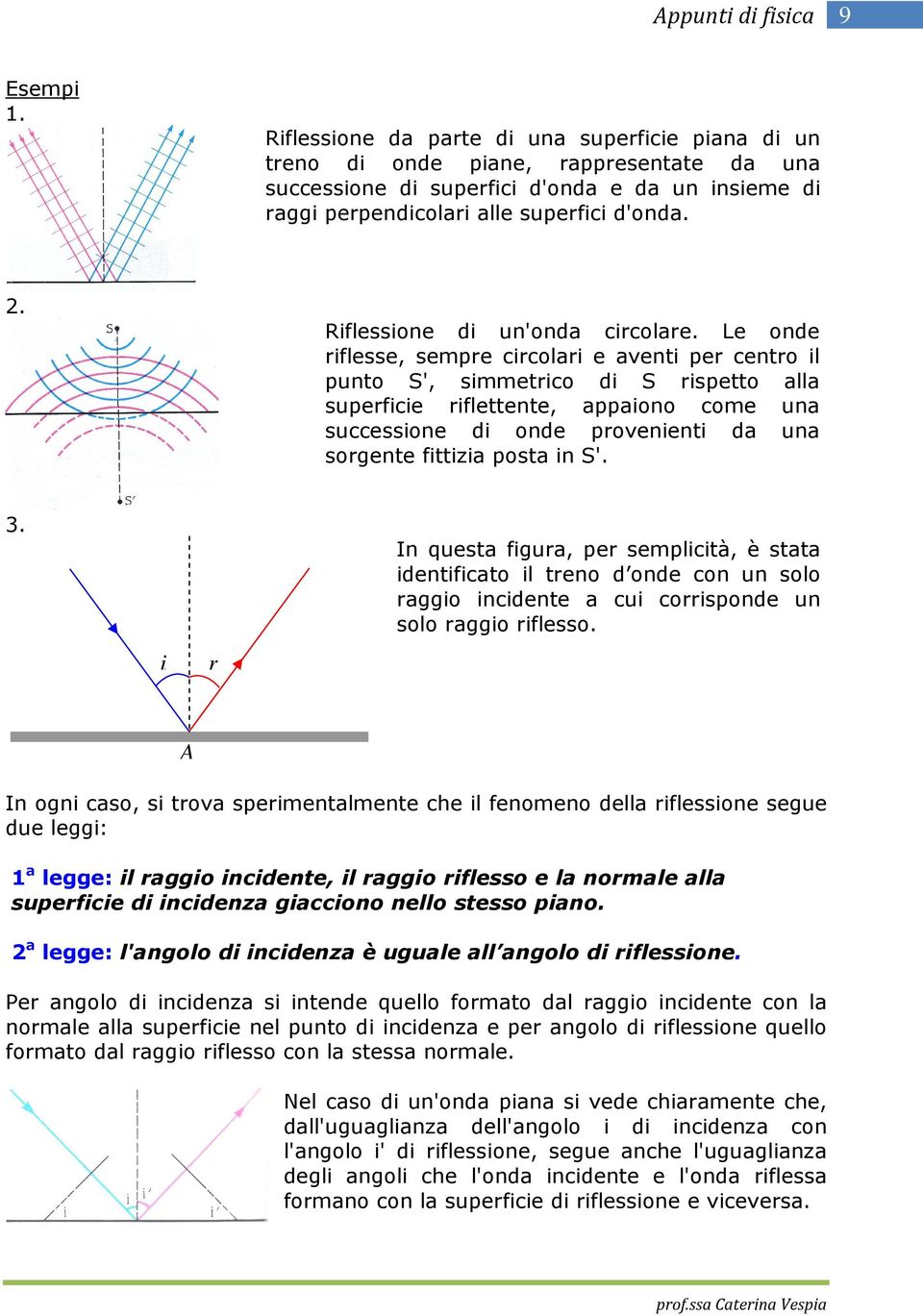 Le onde riflesse, sempre circolari e aventi per centro il punto S', simmetrico di S rispetto alla superficie riflettente, appaiono come una successione di onde provenienti da una sorgente fittizia