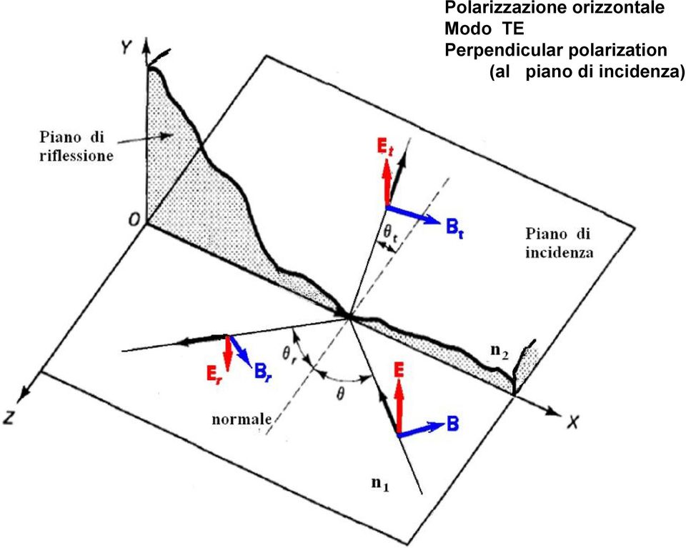 Perpendicular