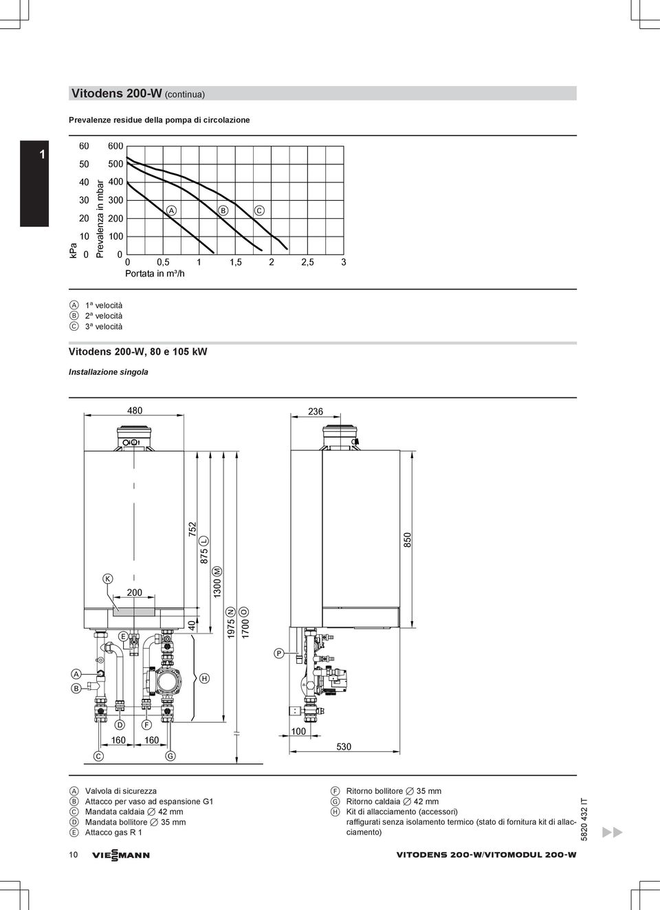 160 G 100 530 Valvola di sicurezza ttacco per vaso ad espansione G1 C Mandata caldaia 7 42 mm D Mandata bollitore 7 35 mm E ttacco gas R 1 F Ritorno bollitore 7 35 mm G