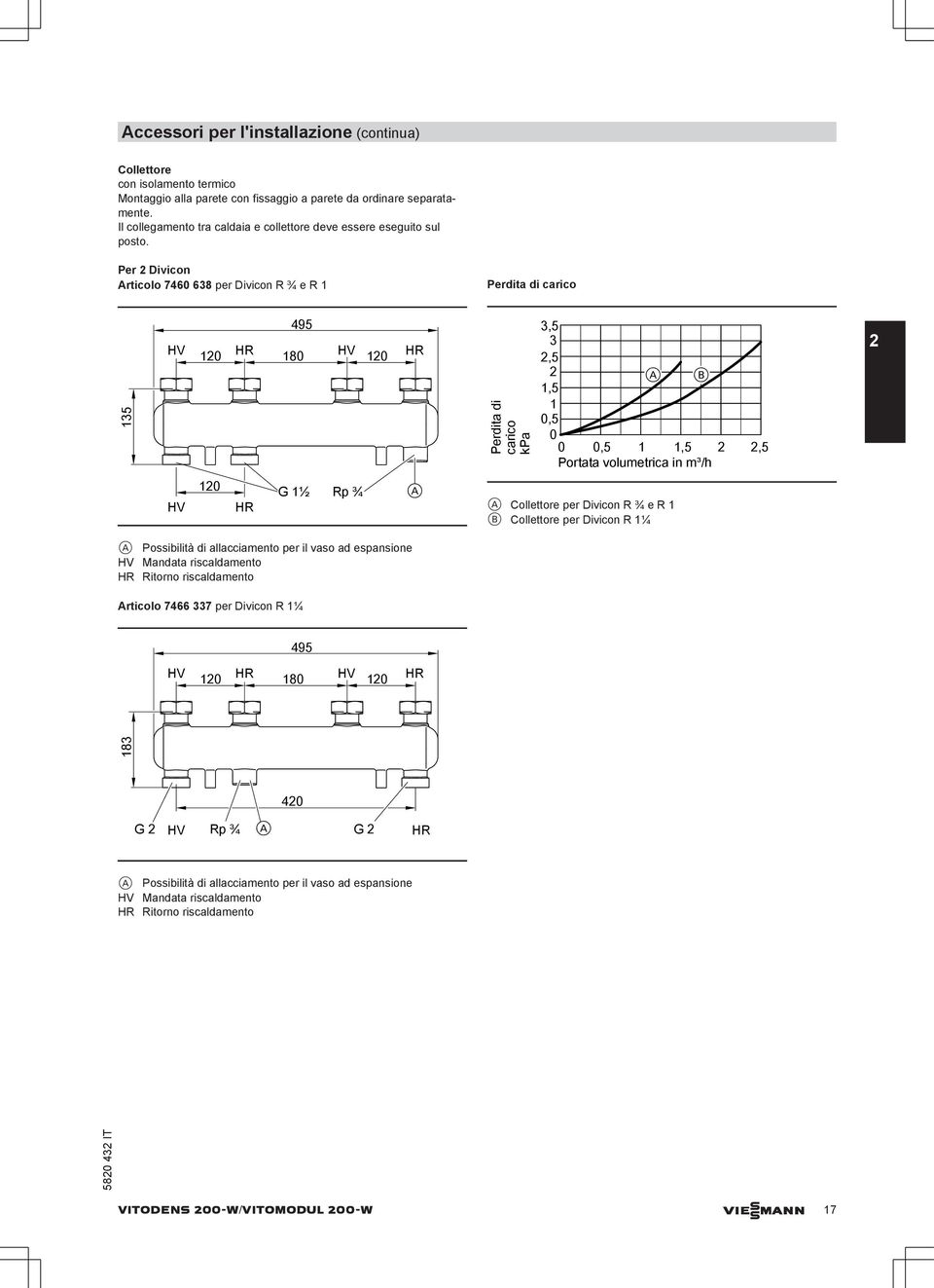 Per 2 Divicon rticolo 7460 638 per Divicon R ¾ e R 1 Perdita di carico 135 495 HV 120 HR 180 HV 120 HR Perdita di carico kpa 3,5 3 2,5 2 1,5 1 0,5 0 0 0,5 1 1,5 2 Portata volumetrica in m³/h 2,5 2 HV